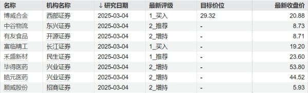 盈丰配资 中国船东协会：强烈要求美方停止基于政治偏见的调查和行动 撤销一切歧视性措施