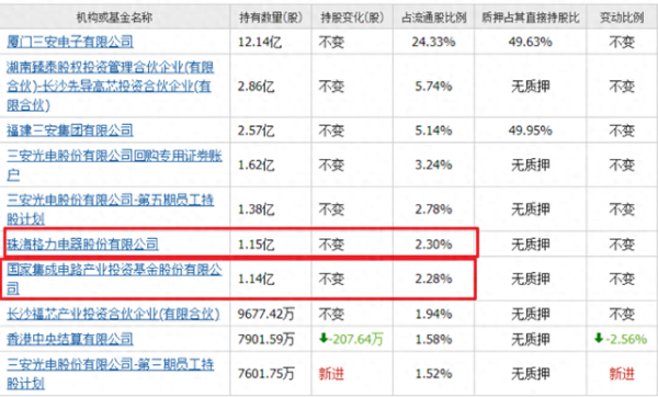 小麦策略 10元出头第三代半导体老大, 大基金、格力同时参股, 格力被套50%