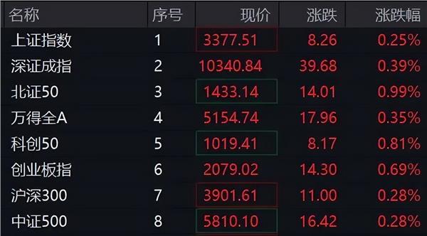 星迈网 刚刚，直线拉升涨停！港股突变